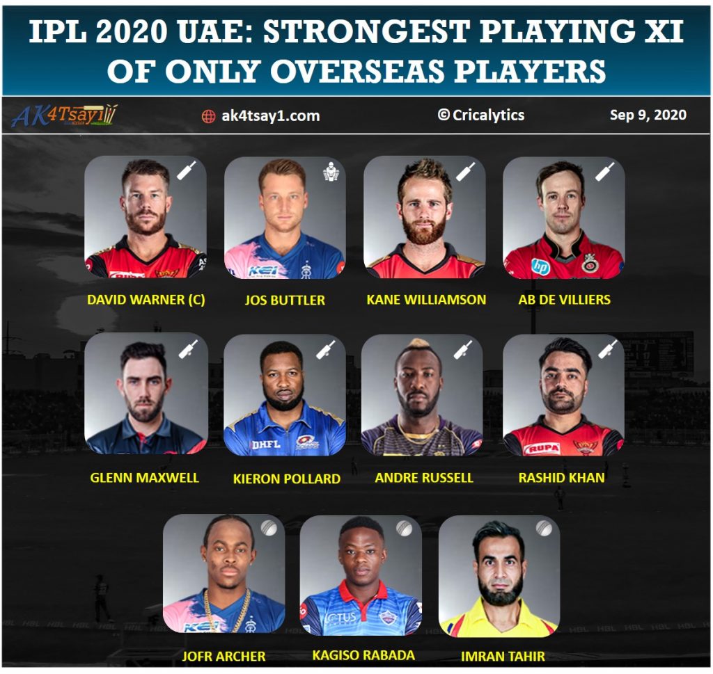 IPL 2020 UAE Strongest Predicted Playing 11 consisting of only overseas players