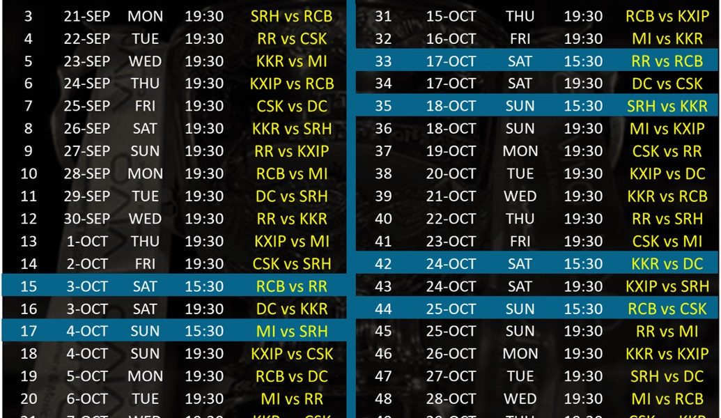 IPL 2020 UAE official schedule of the tournament BCCI