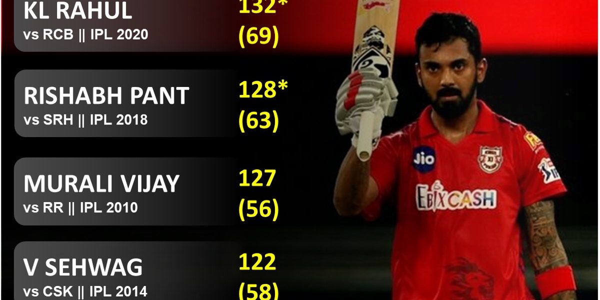 Highest score by an Indian in IPL