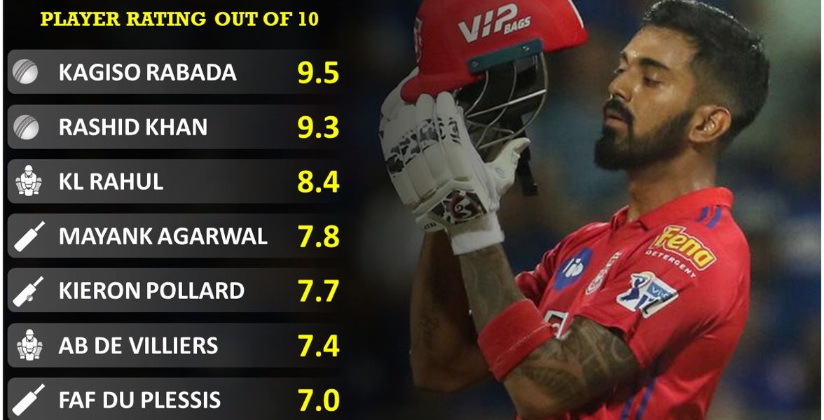 Player performance report card for first half of IPL 2020