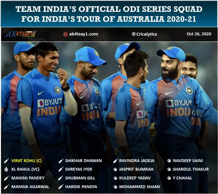 australia tour of india india squad