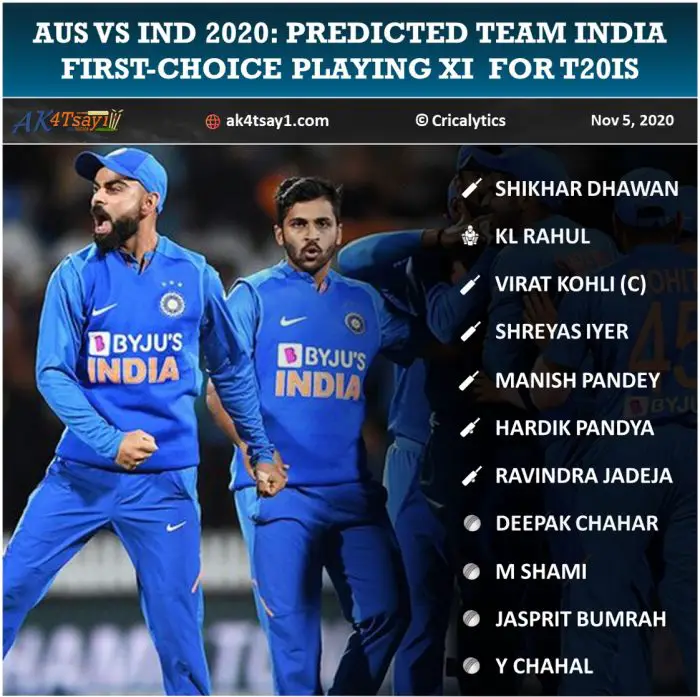 Aus Vs India 2020 Predicted First Choice 11 For Team India For T20is