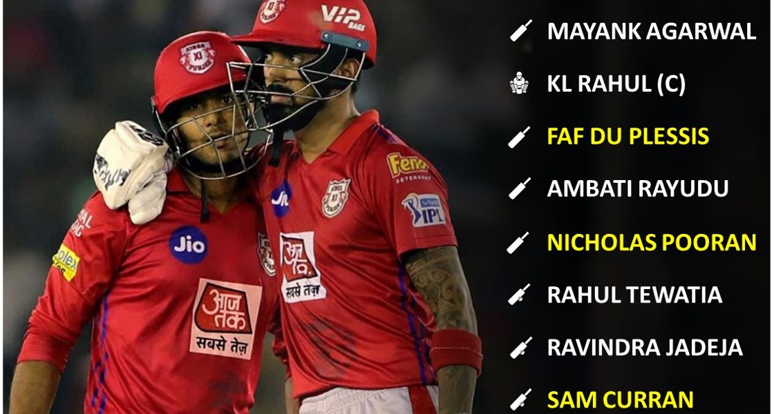 Best playing 11 team from the bottom half of points table for IPL 2020