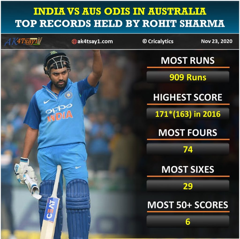 India vs Australia, aus top records or stats of Rohit Sharma