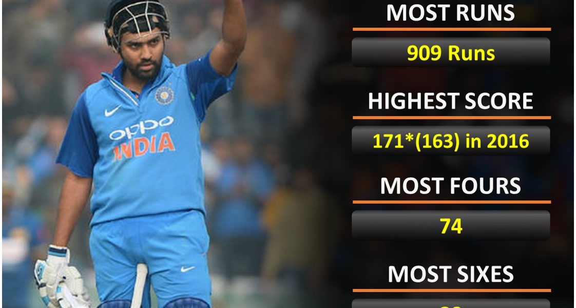 India vs Australia, aus top records or stats of Rohit Sharma