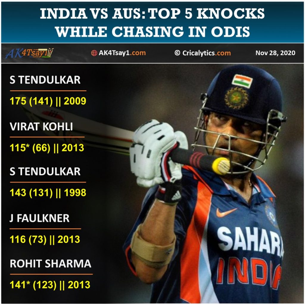 Top 5 knocks while chasing in ODIs India vs Australia, Aus