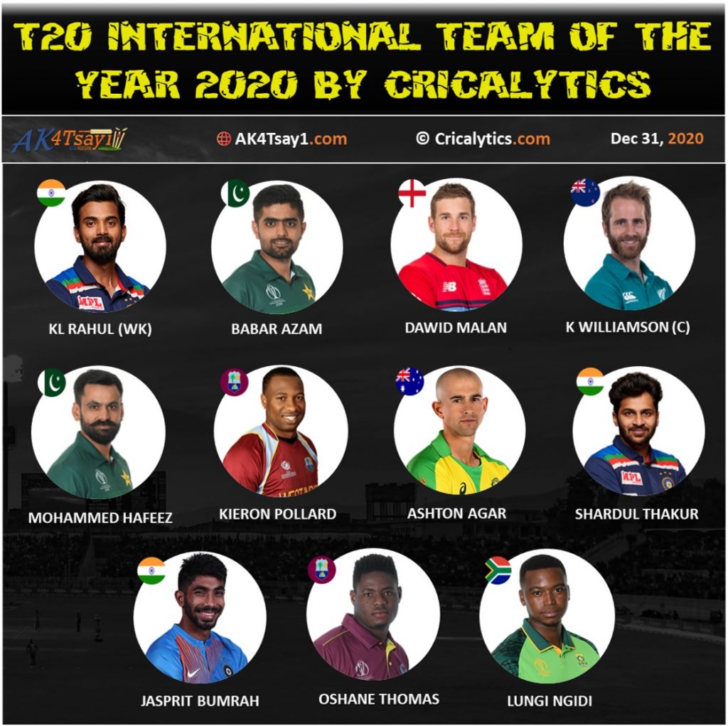 Best T20I team 11 of the year 2020