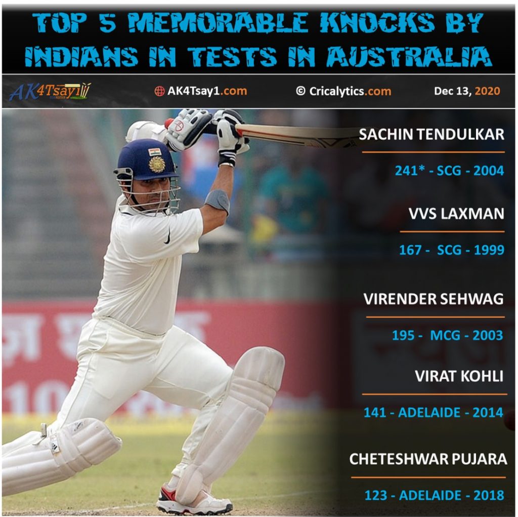 India vs Aus top knocks by Indians in Tests in Australia