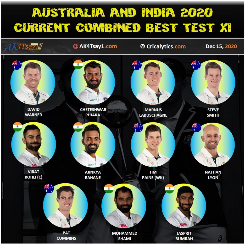 India vs Australia 2020 current combined all-star test 11