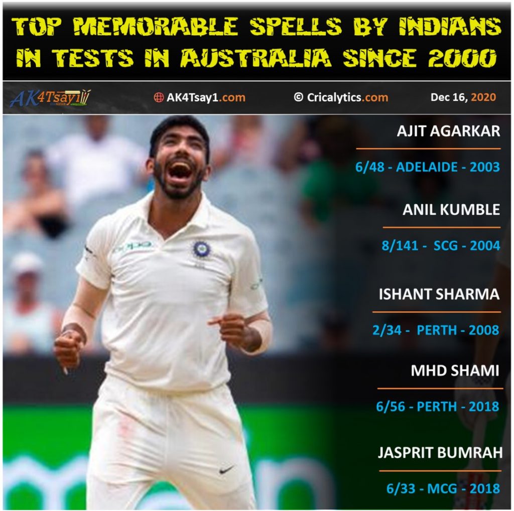 India vs Australia 2020 top memorable spells in tests