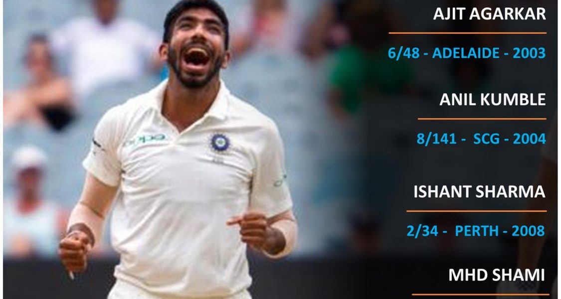 India vs Australia 2020 top memorable spells in tests