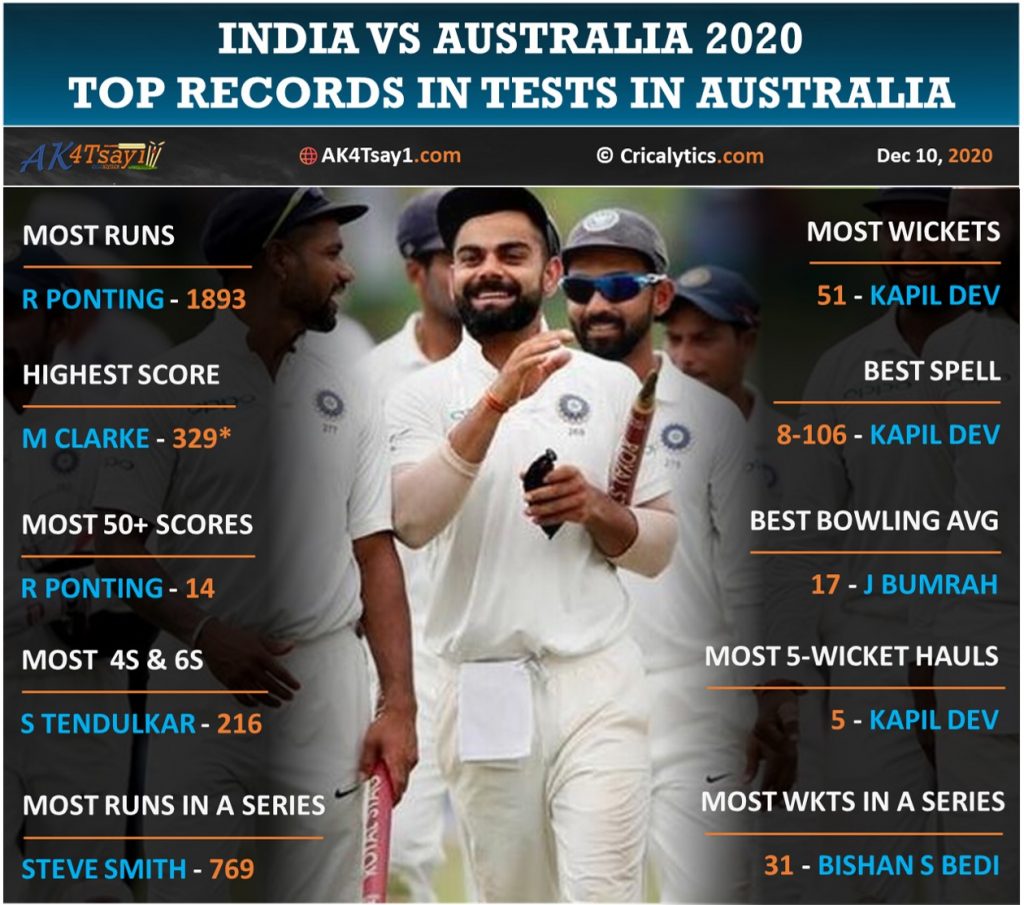 India vs Australia 2020 top records in Tests