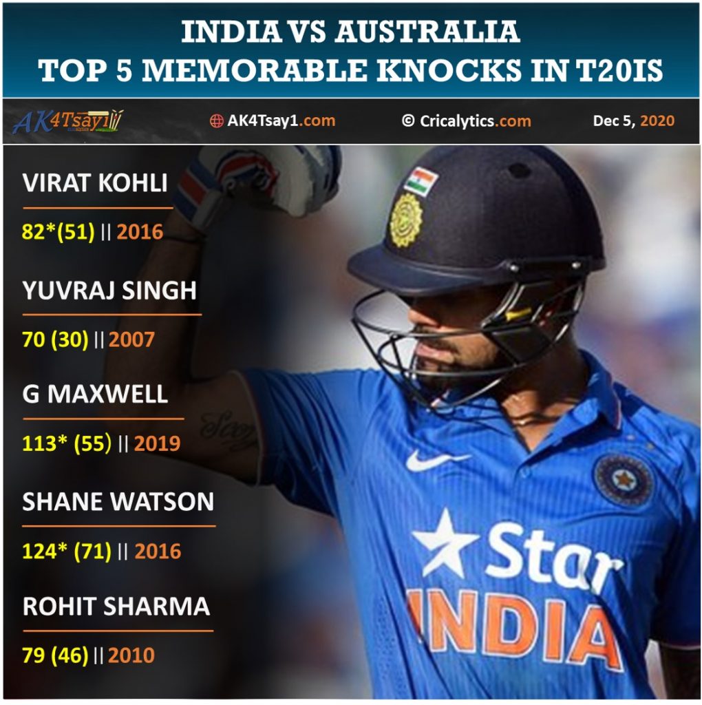 India vs Australia, Aus top 5 memorable knocks in t20is