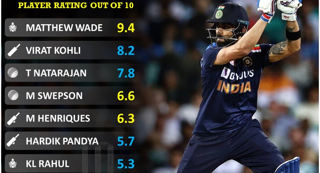 India vs Australia T20i series player performance report card