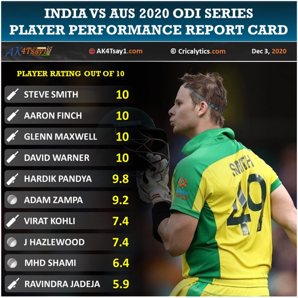 India vs Australia odi series player performance report card