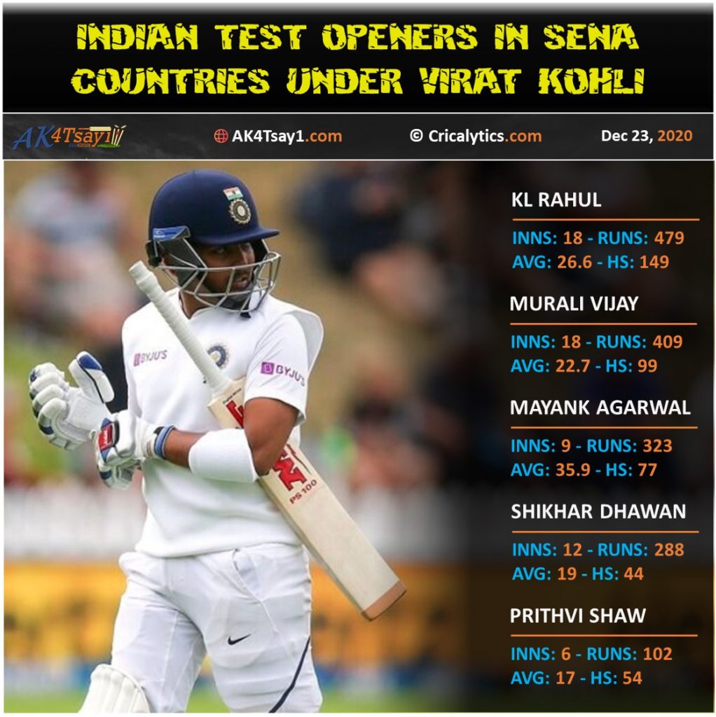 Indian Test openers performance comparison under Virat Kohli in SENA countries