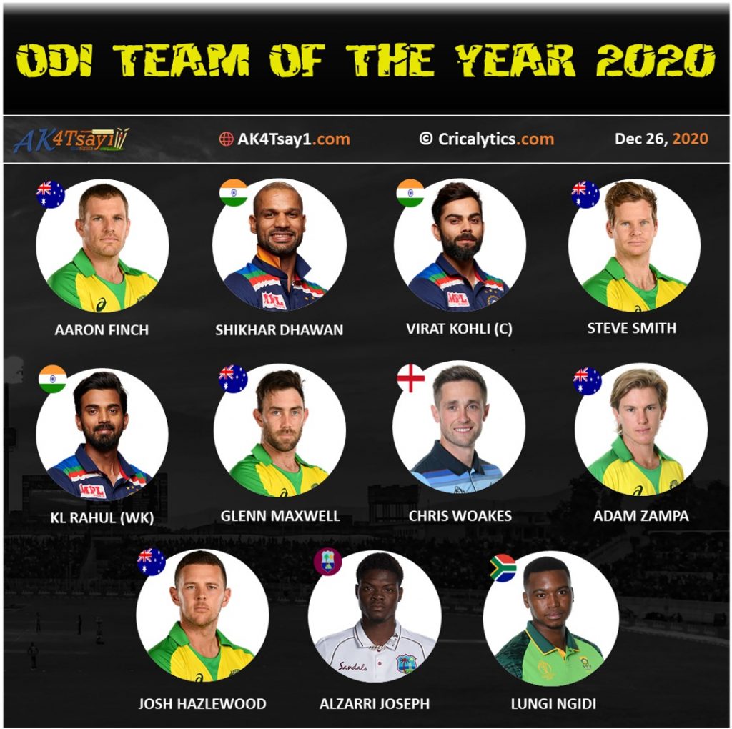 ODI Team of the year 2020 by Cricalytics