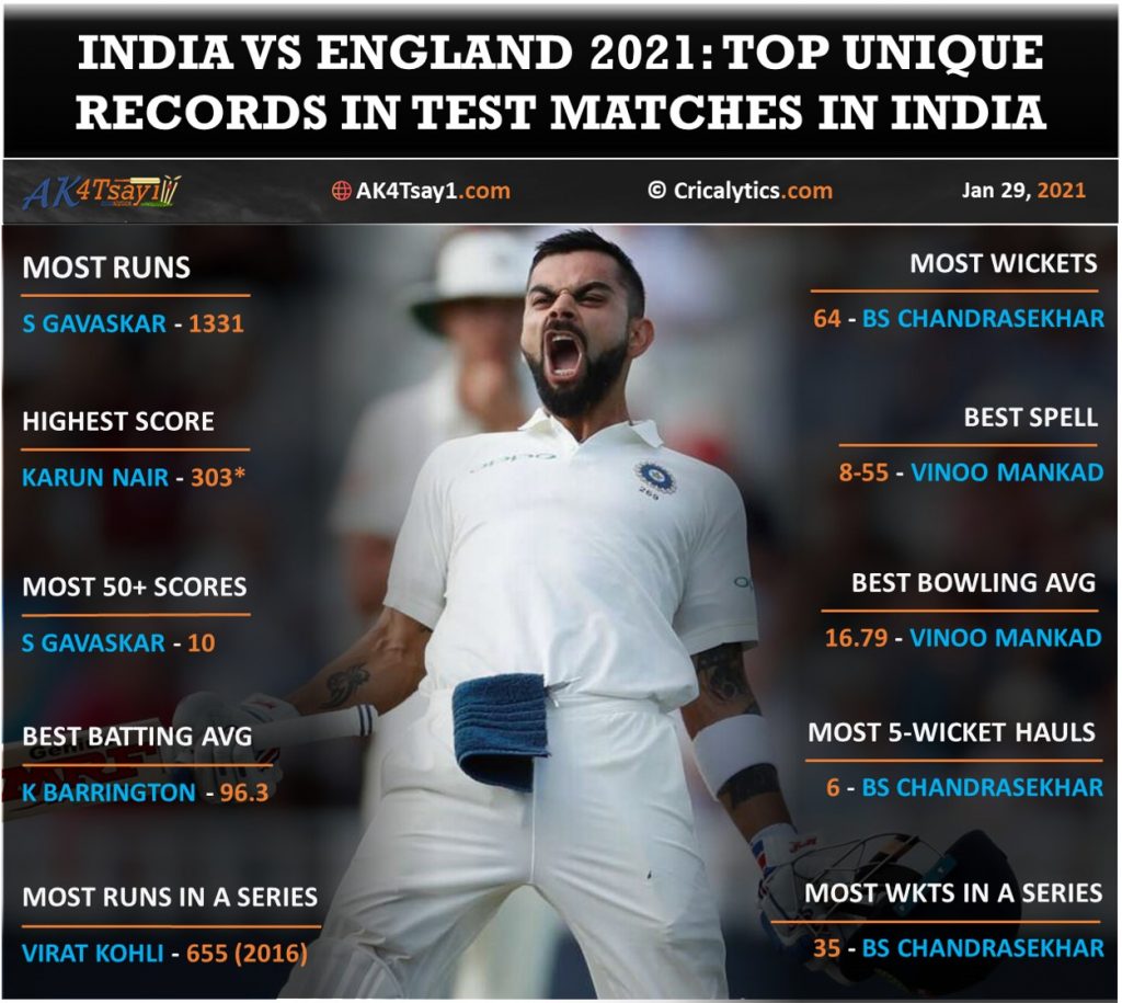 India vs England top unique records in test matches