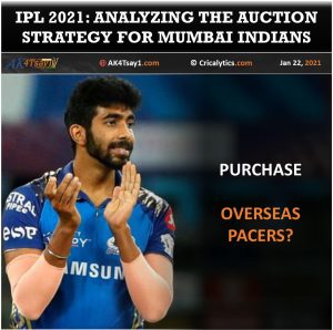 Analyzing and predicting Mumbai Indians MI Auction Strategy for IPL 2021