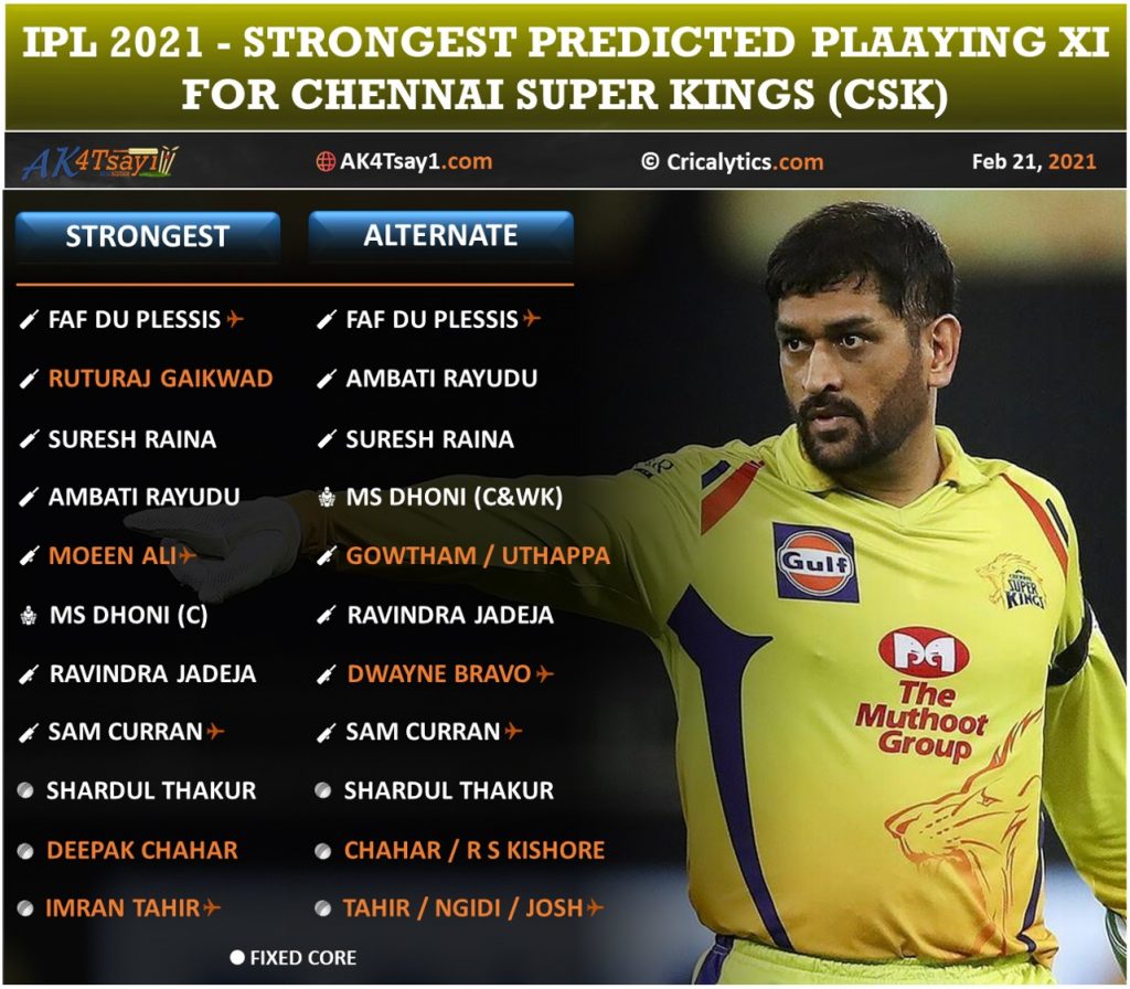 IPL 2021 strongest predicted playing 11 for Chennai Super Kings, CSK