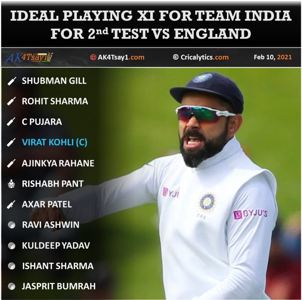 India vs England 2021 ideal playing 11 for 2nd test