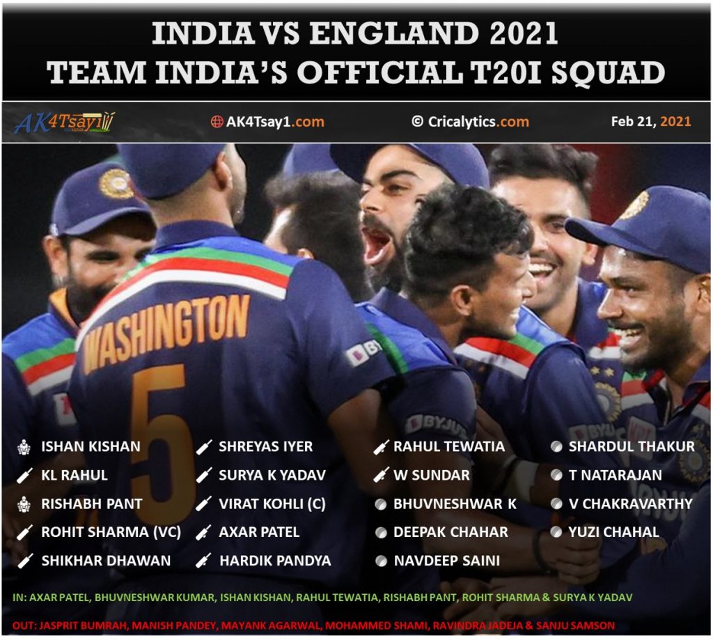 India vs England 2021 team india official t20i squad