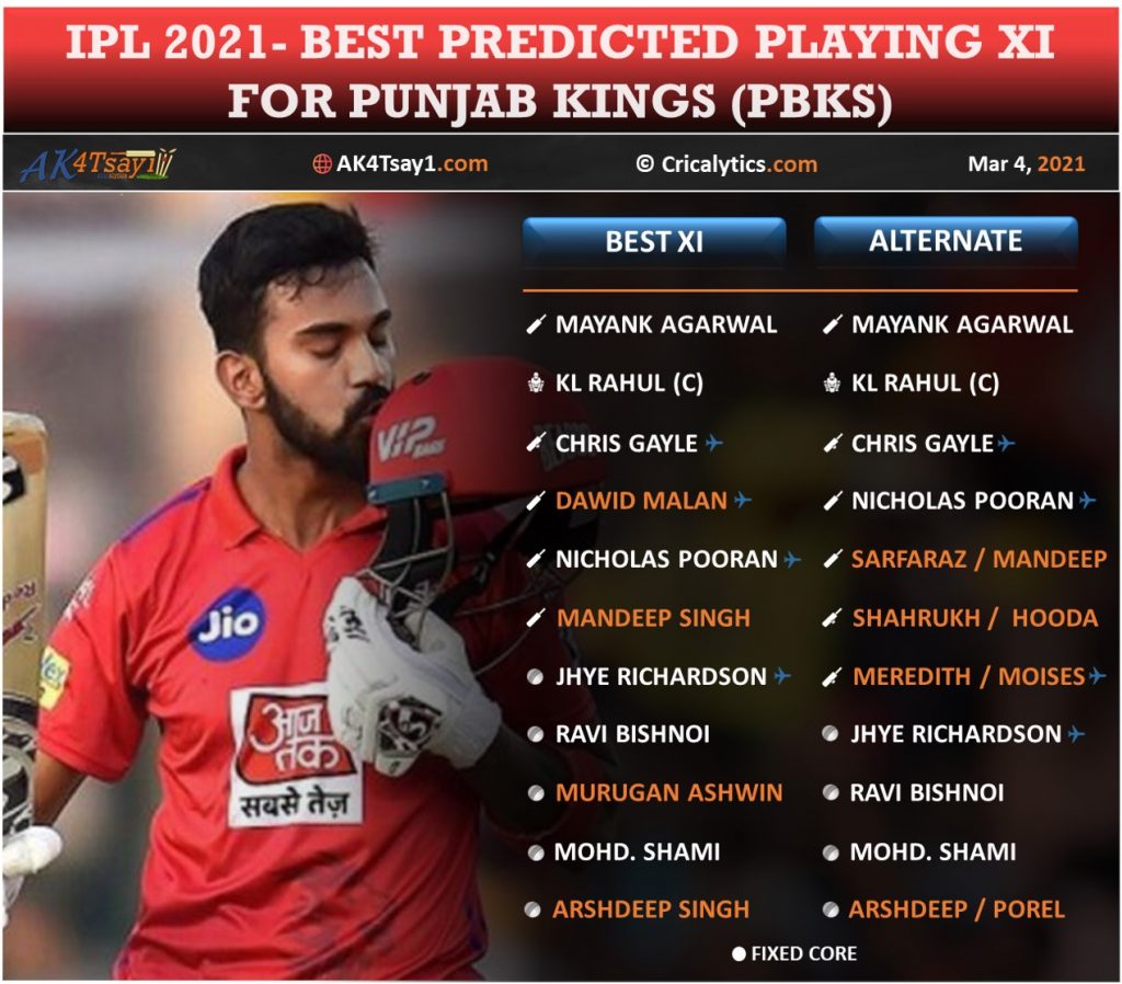 IPL 2021 Best predicted playing 11 for Punjab Kings, PBKS