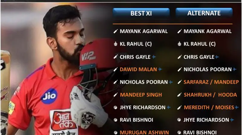 IPL 2021 Exclusive: Best Predicted Playing XI for Punjab Kings (PBKS)