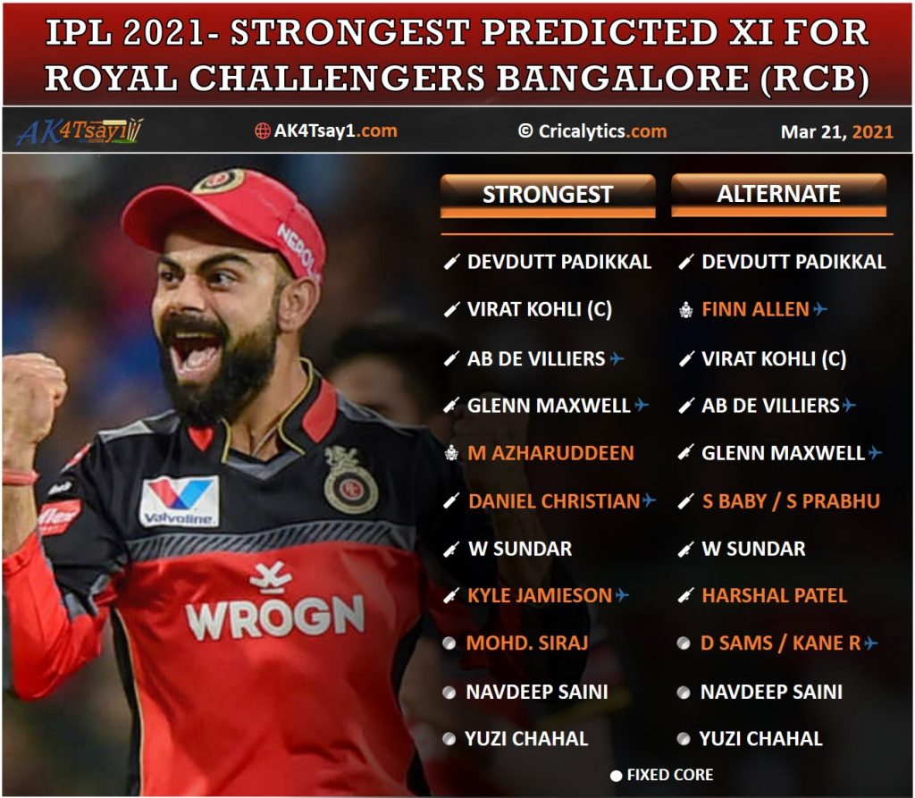 IPL 2021 strongest predicted playing 11 for Royal Challengers bangalore, RCB