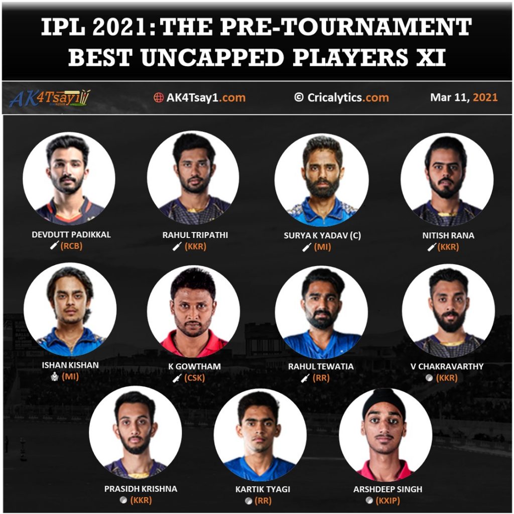 IPL 2021 best uncapped players 11 of the tournament