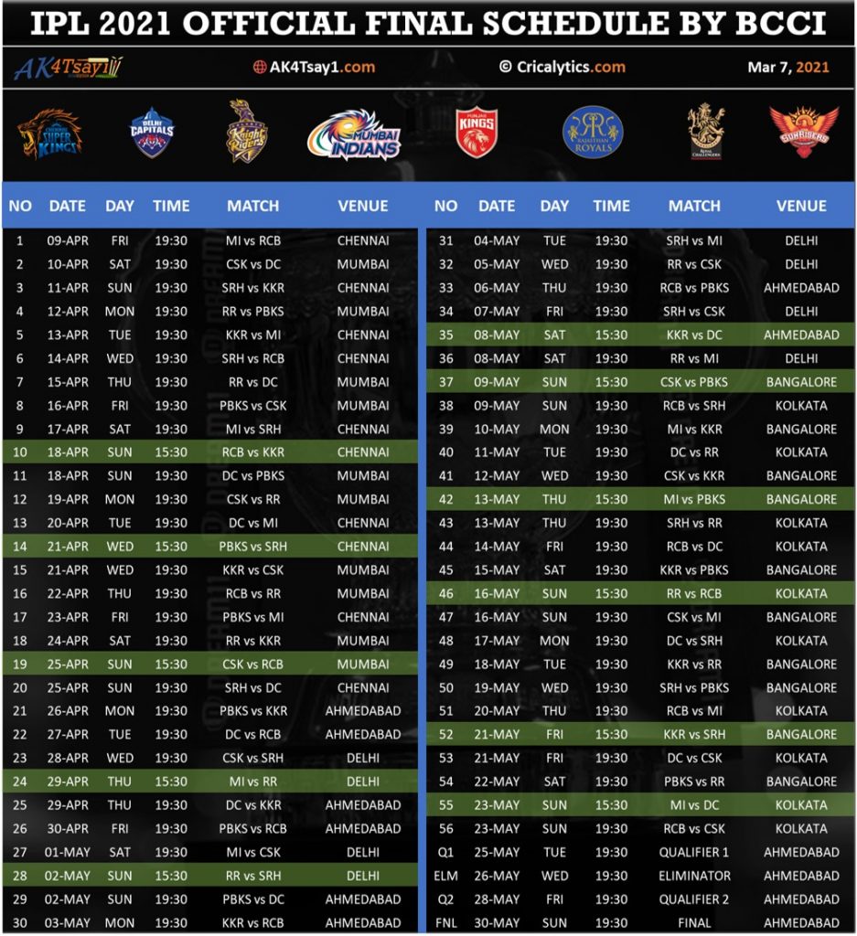 IPL 2021 official consolidated schedule announced by BCCI