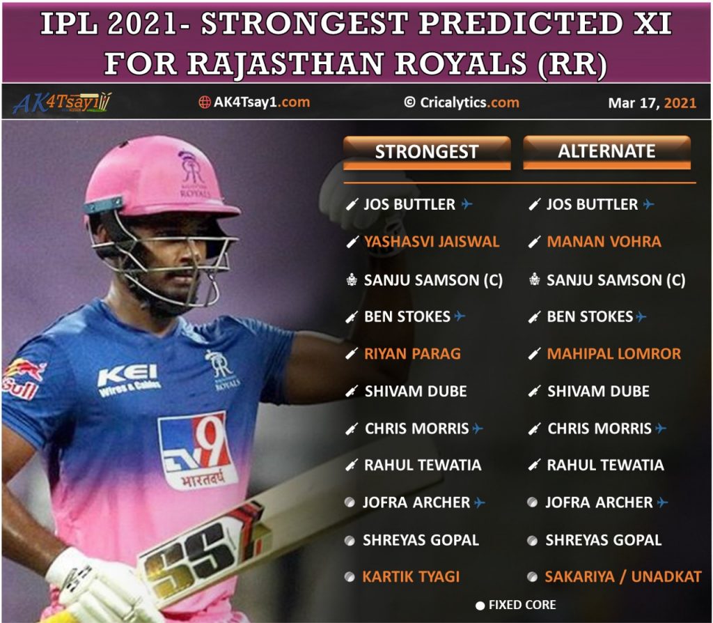 IPL 2021 strongest predicted playing 11 combinations for Rajasthan Royals, RR