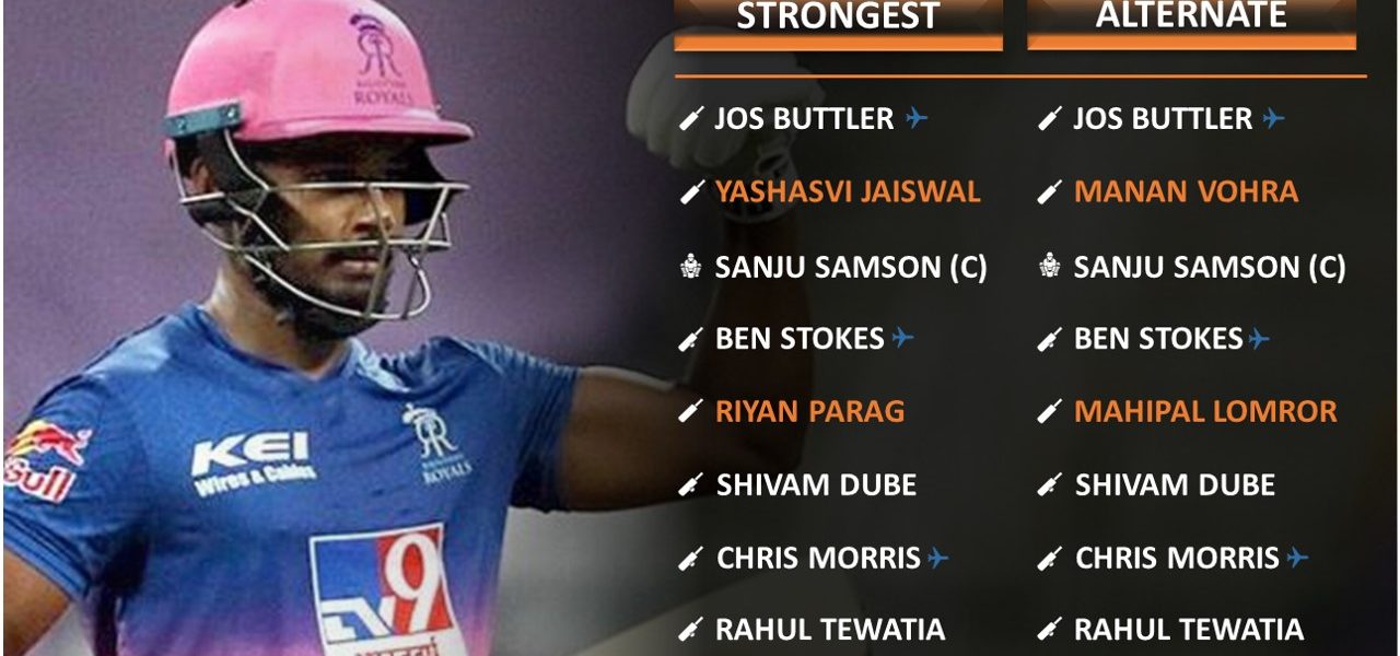 IPL 2021 strongest predicted playing 11 combinations for Rajasthan Royals, RR