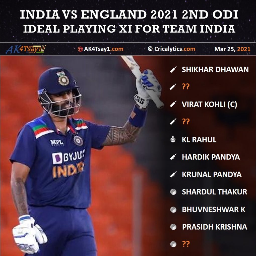 India vs England 2021 ideal playing 11 for 2nd odi