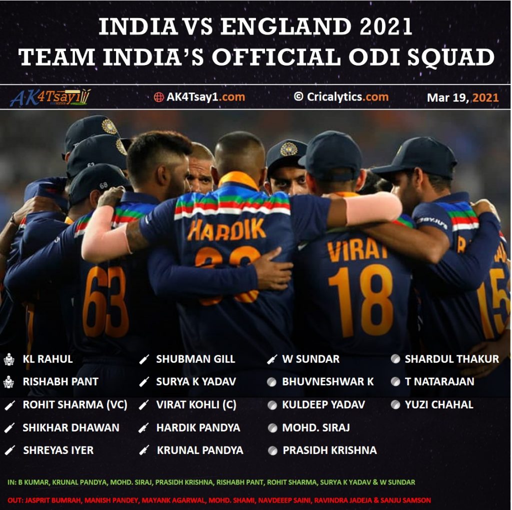 India vs England 2021 team india official ODI squad bcci