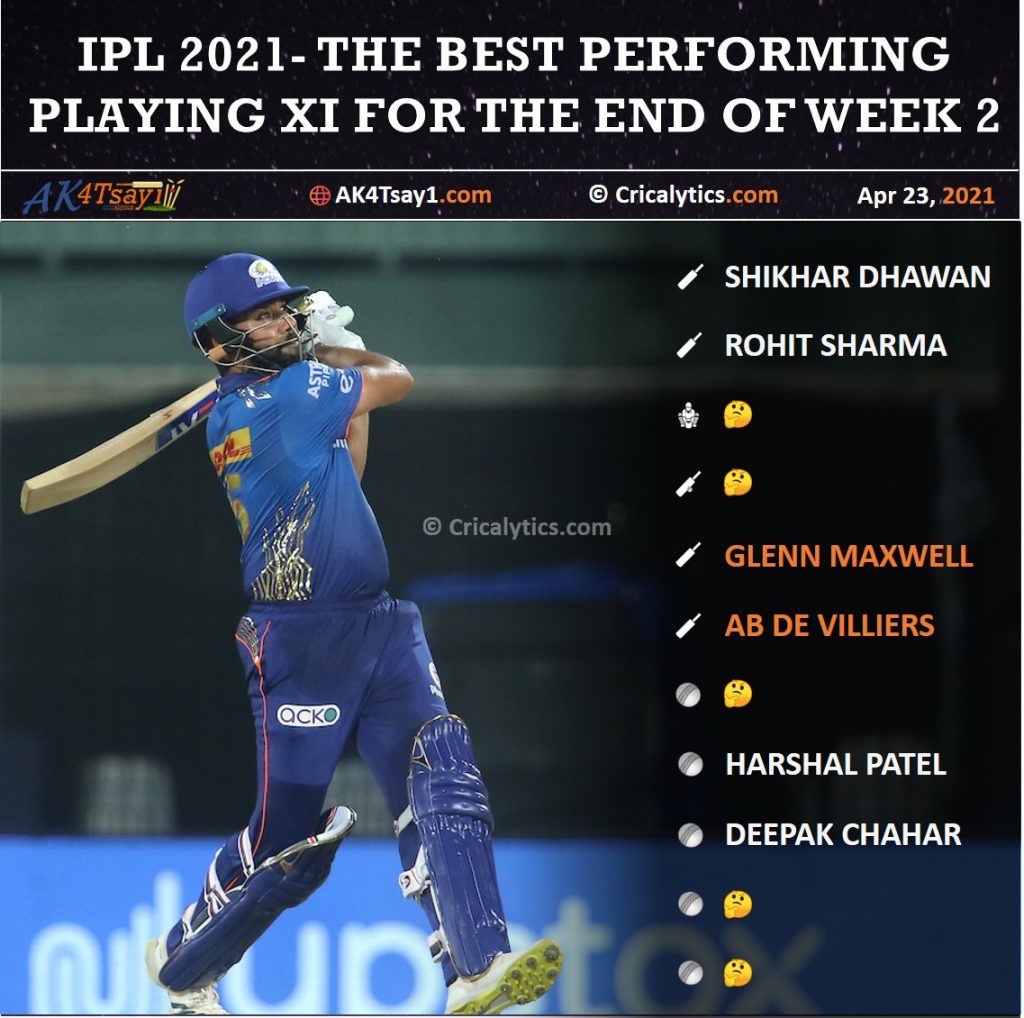 IPL 2021 Best performing playing 11 for the end of week 2