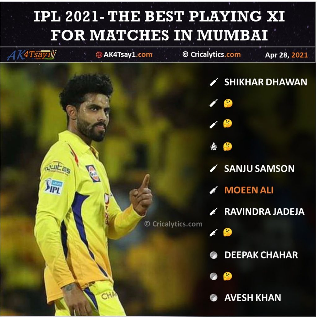 IPL 2021 Best performing playing 11 from Mumbai