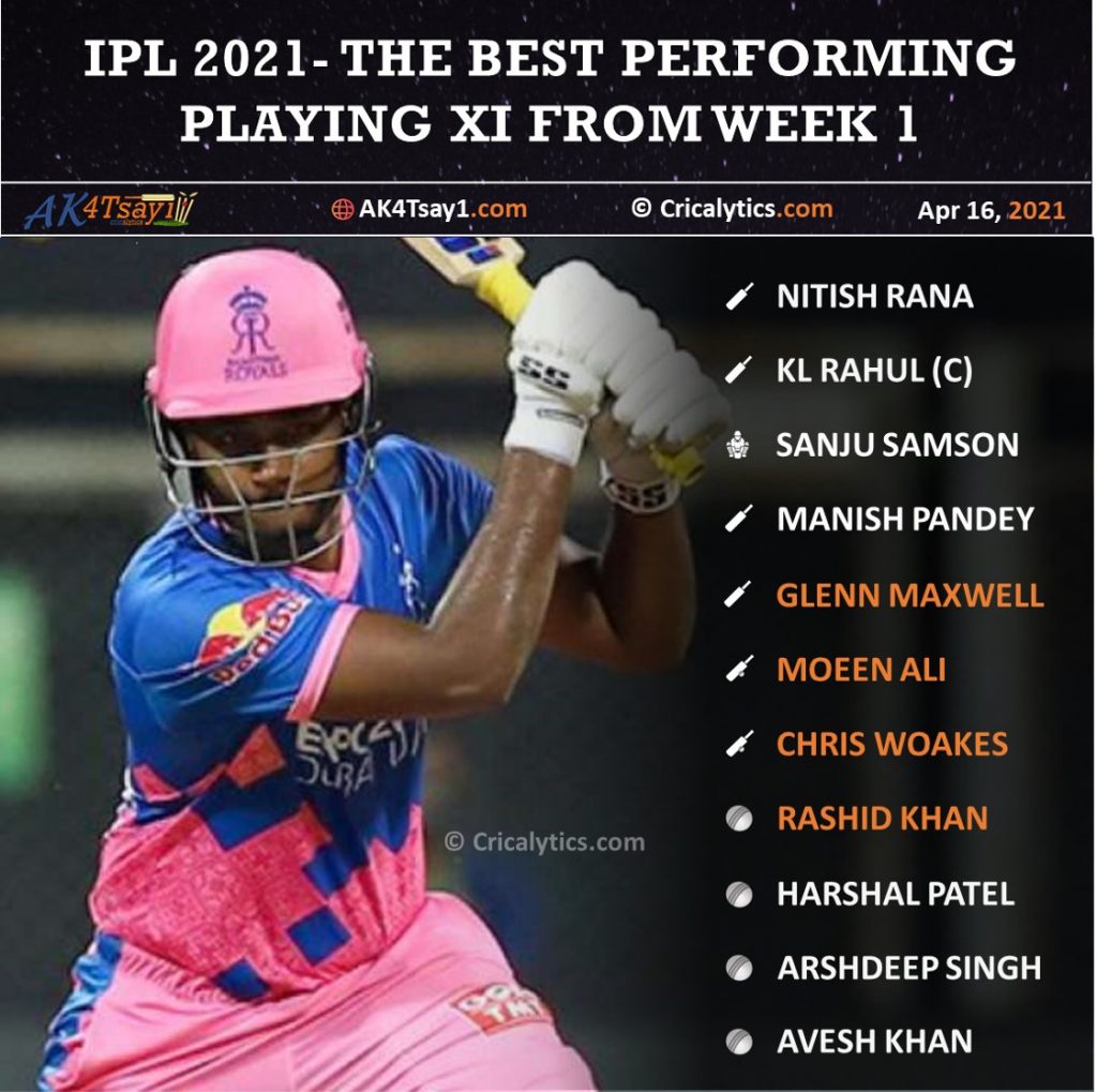 IPL 2021 Best performing playing 11 from week 1