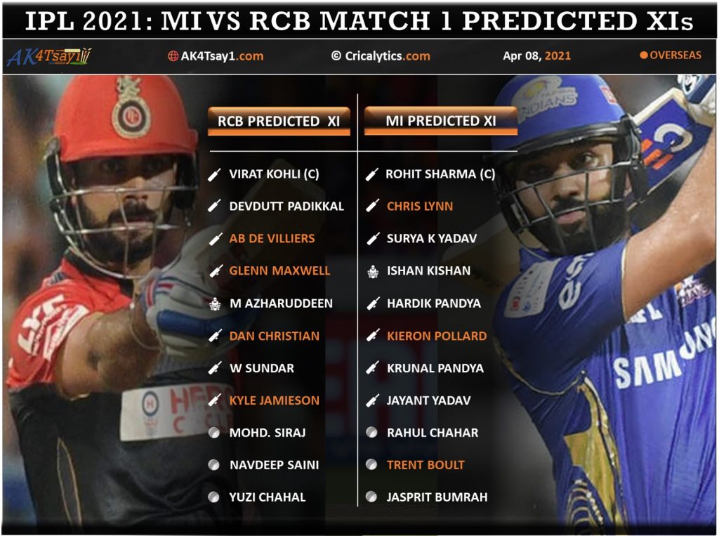 IPL 2021 MI vs RCB match 1 predicted 11 and top fantasy picks