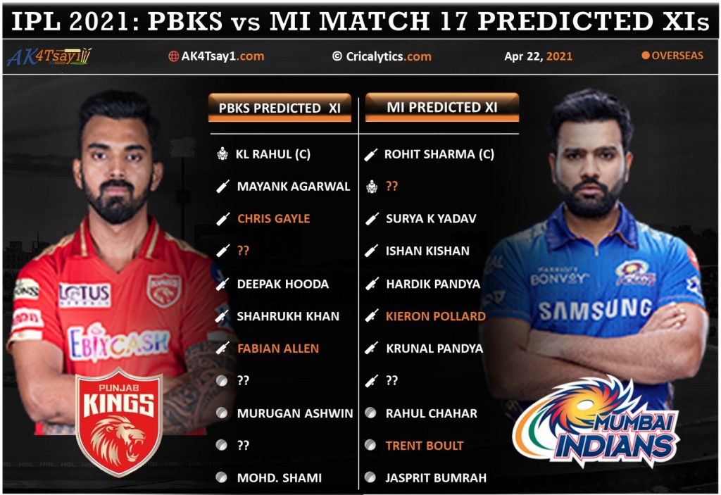 Ipl Match Mi Vs Pbks Best Predicted Playing For Both Teams