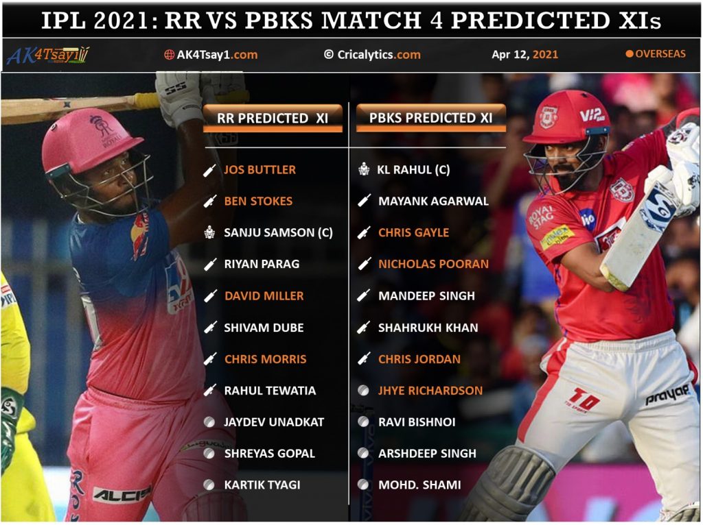 IPL 2021 RR vs PBKS match 4 predicted 11 and top fantasy picks