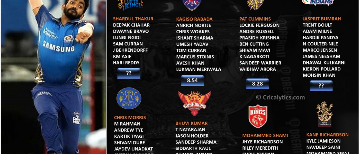 IPL 2021 rating and ranking the pacers category of each team