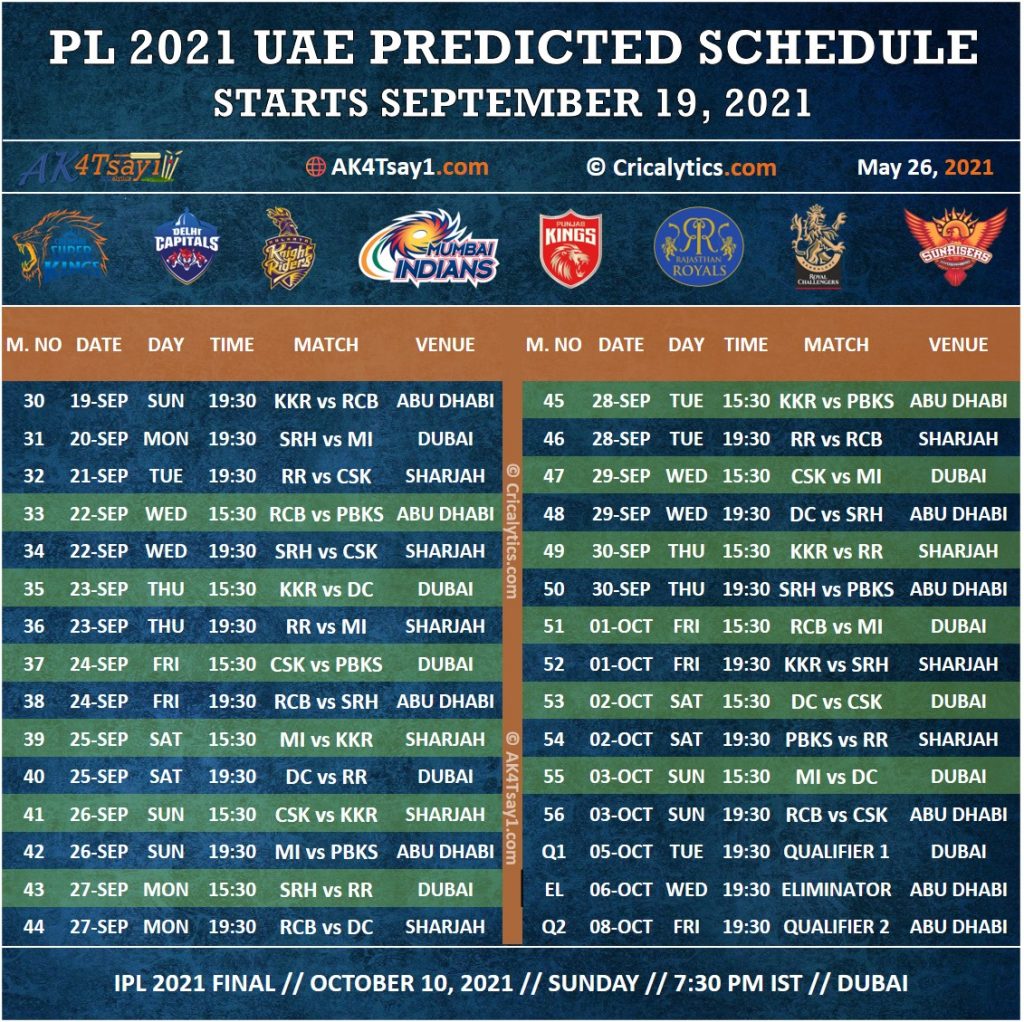 IPL 2021 UAE predicted schedule for the tournament - starts sep 19