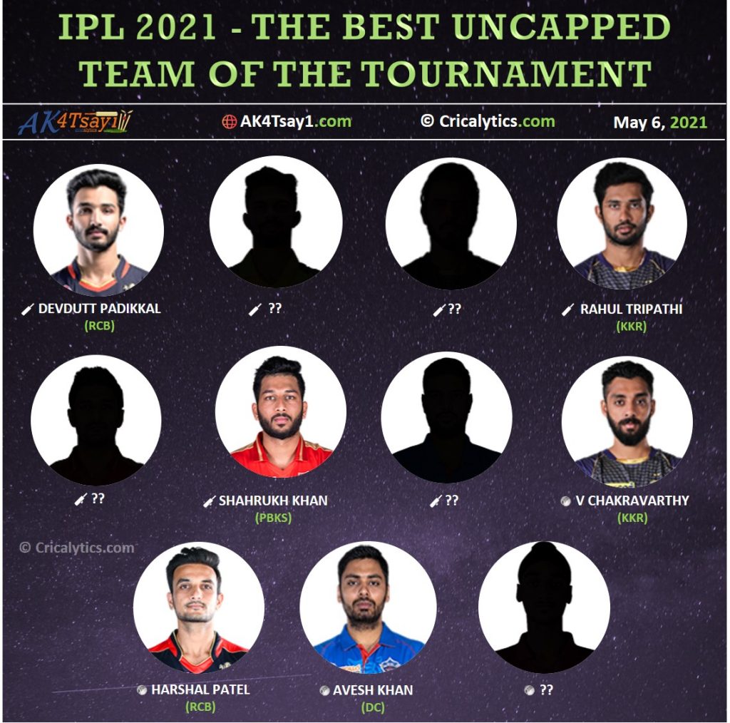 IPL 2021 mid season best uncapped players team of the tournament