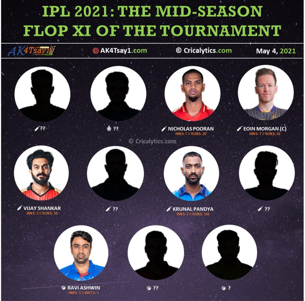 IPL 2021 mid season flop 11 of the tournament