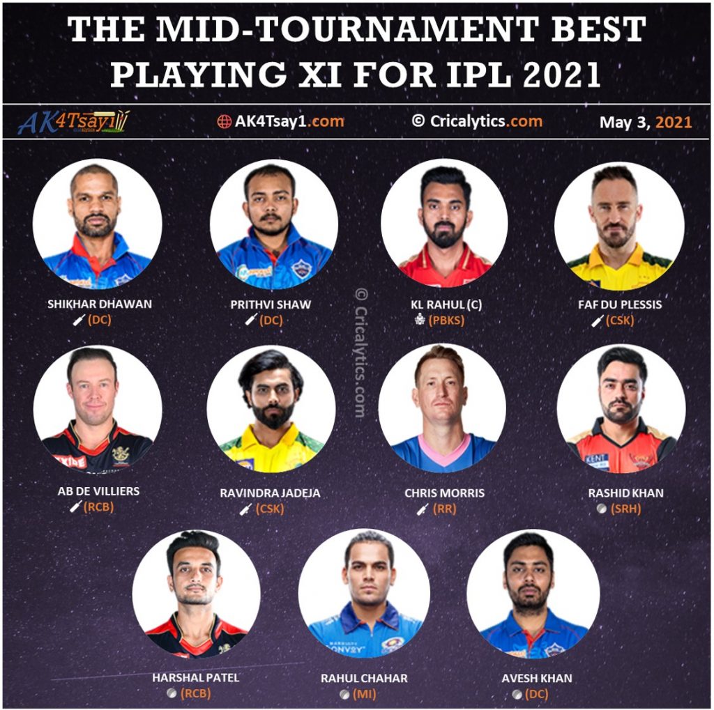 IPL 2021 mid tournament best performing team of 11