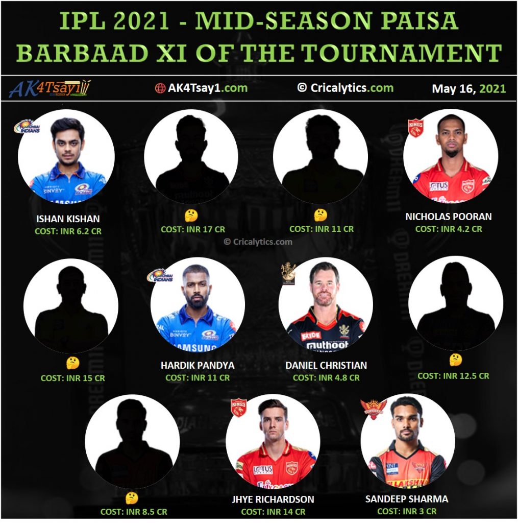 IPL 2021 paisa barbaad 11 of the season so far