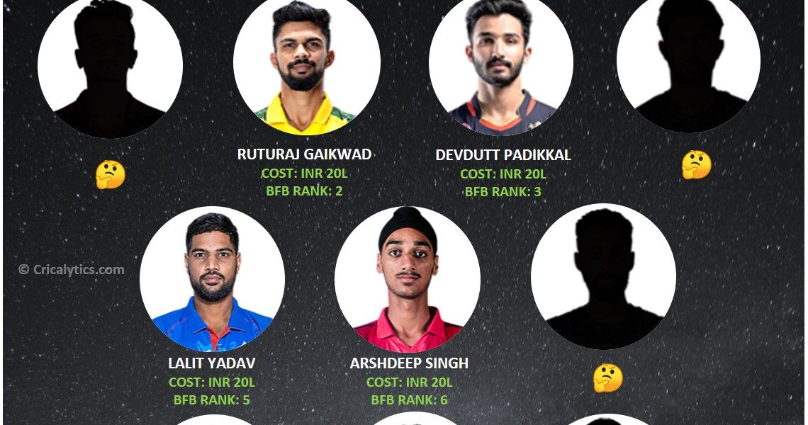 IPL 2021 top bang for buck players for first half of the tournament