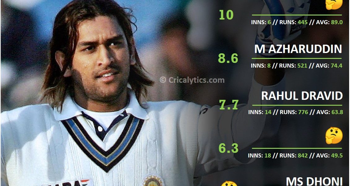 India vs NZ Indian batsmen performance ranking and rating for away Test matches
