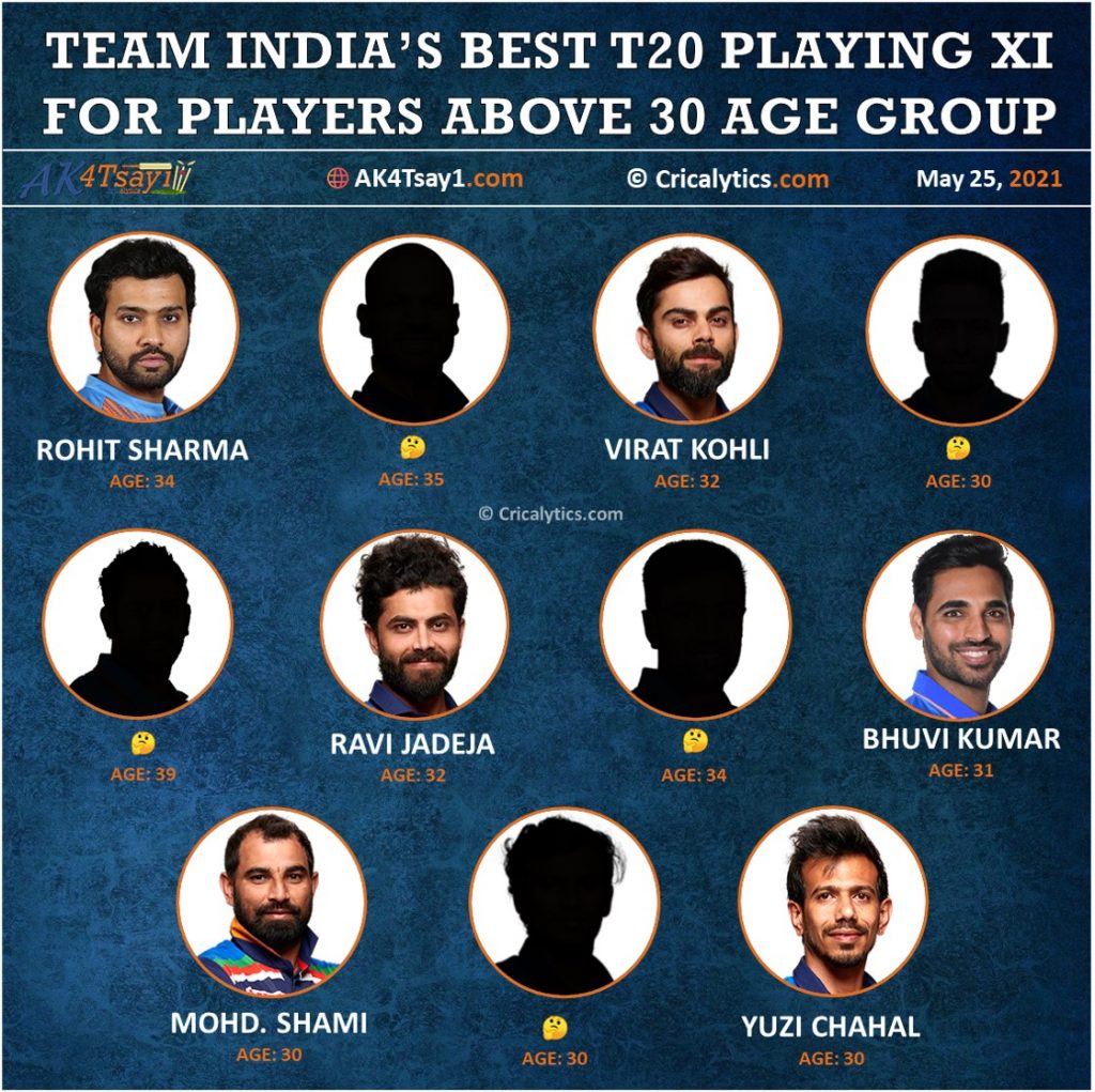 Team India best t20 playing 11 for players above 30 age group